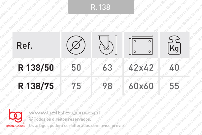 Roda girat�ria �50 / �75 - Transparente